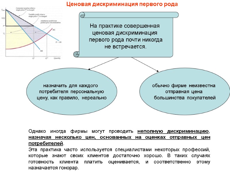 Ценовая дискриминация первого рода На практике совершенная  ценовая дискриминация  первого рода почти
